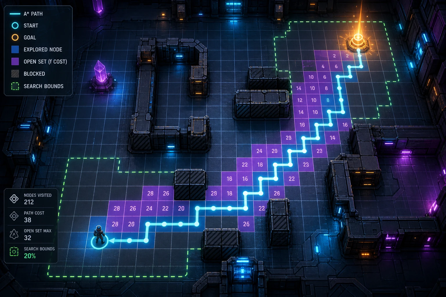 Grid 기반 A* 길찾기 알고리즘 성능 최적화 기법 썸네일