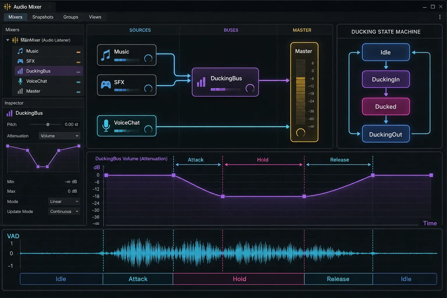 AudioMixer 라우팅 구성 예시