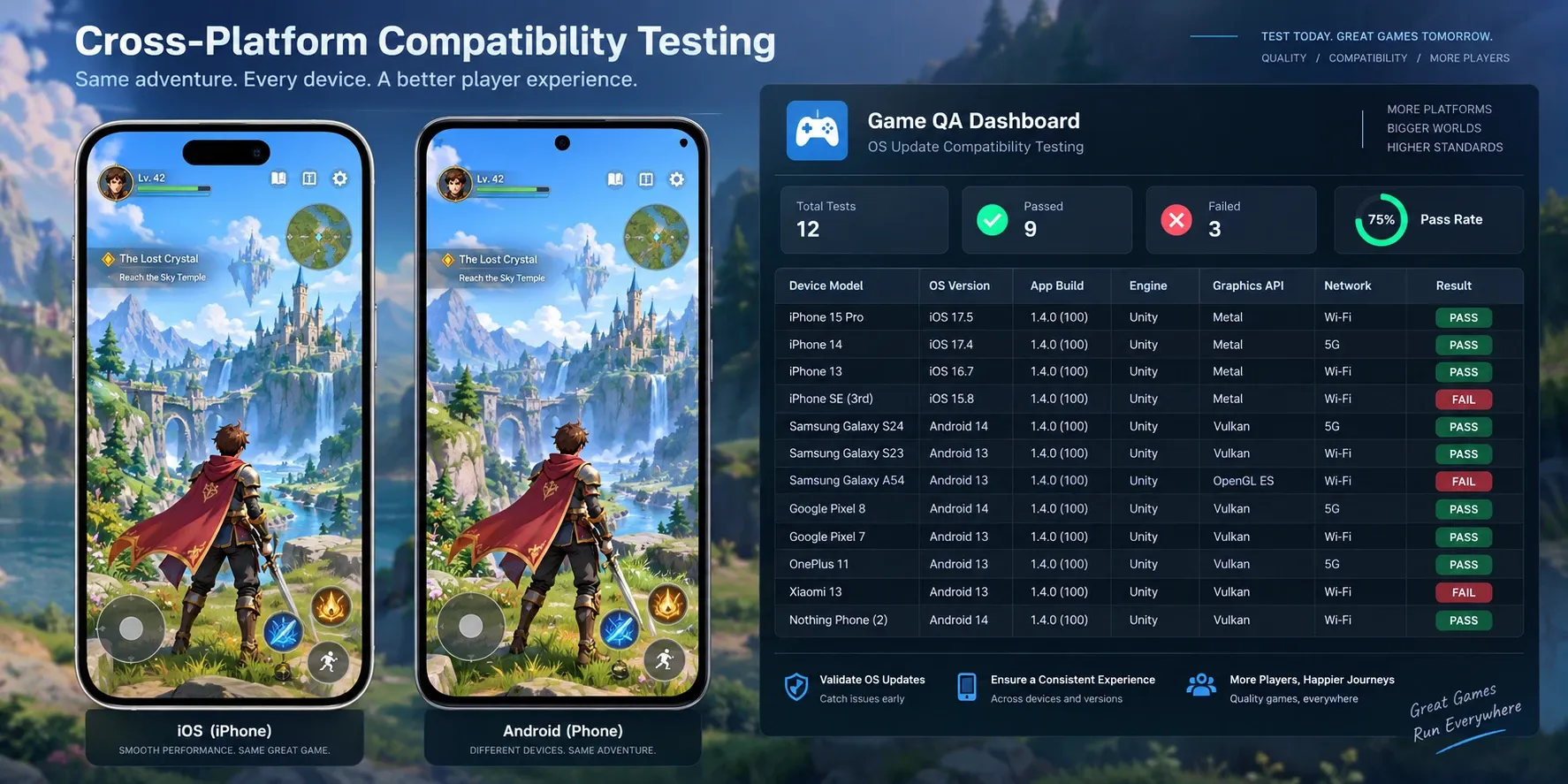 iOS와 Android 기기, OS, 앱 빌드 조합으로 구성한 호환성 테스트 매트릭스 예시
