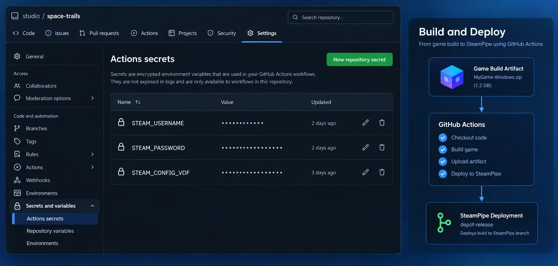 GitHub Actions Secrets 설정 화면
