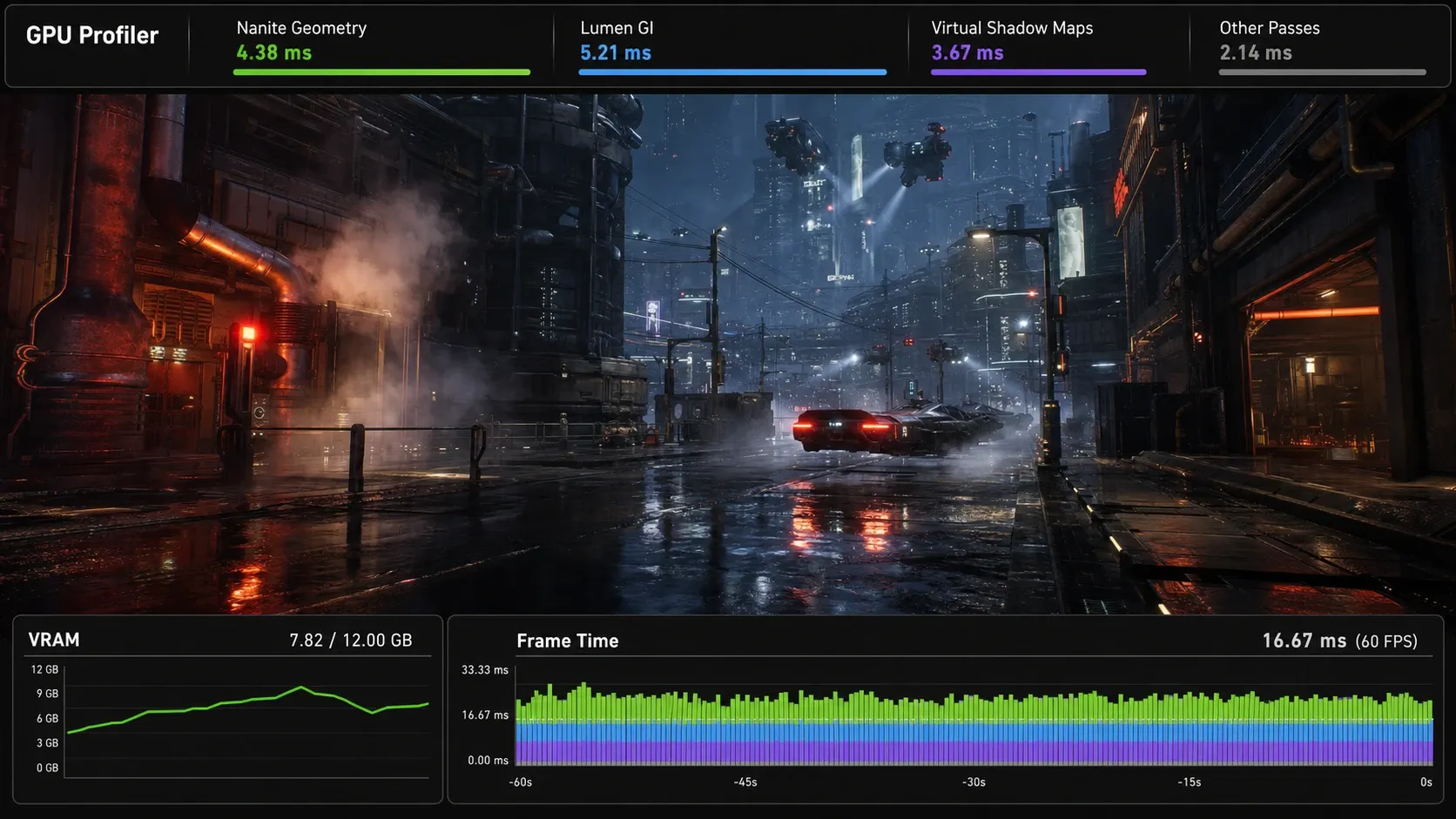Unreal Engine 프로파일러에서 Nanite, Lumen, VSM 패스의 비용을 분리해 확인하는 장면